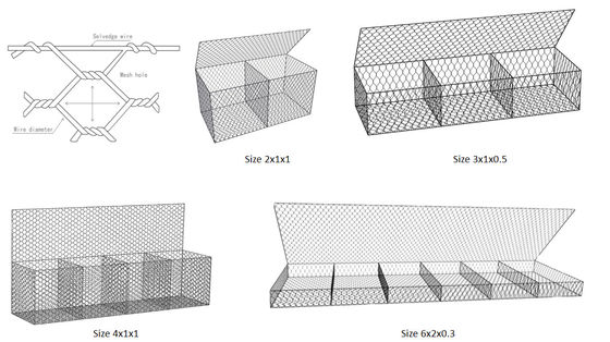 2X1X0.5 PVC Coated Wires The Eco Friendly Choice For Flexible And Permeable Gabion Mattresses